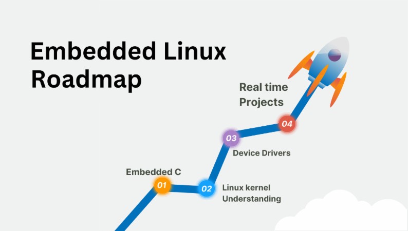 دانلود کتاب آموزشی Embedded Linux Drivers Development جلد اول