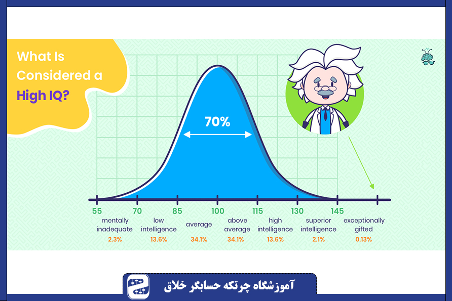 تست هوش وکسلر 5
