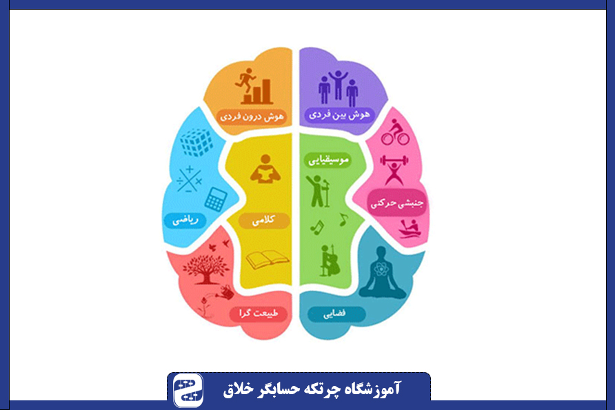 تست هوش چندگانه گاردنر