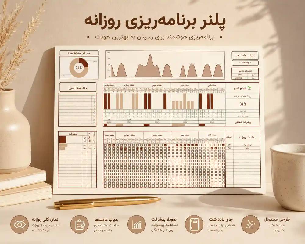 هبیت ترکر گوگل شیت | قالب پیگیری عادت روزانه با داشبورد