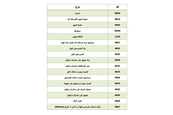 جزوه نقشه ایرکاندیشن ۴۰۵ موتور معمولی CNG