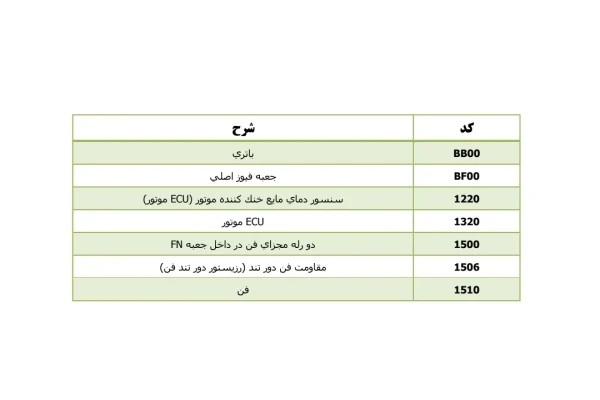 جزوه سیستم فن خنک کننده موتور P6L