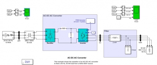 شبیه سازی مبدل AC-DC-AC متلب - اسمارت فایل