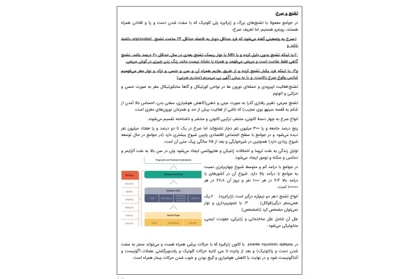 جزوه تشنج و صرع
