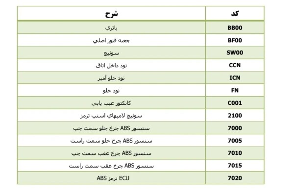 جزوه ABS - P6L