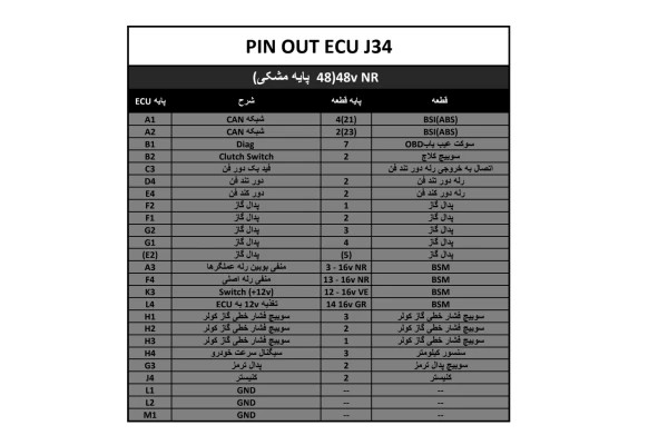پین اوت j34