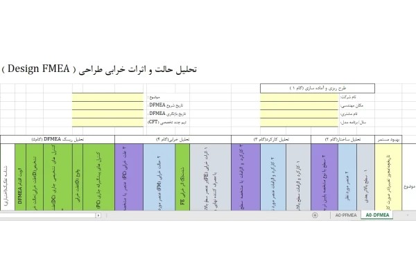 مجموعه فرمهای FMEA AIAG&amp;VDA ویرایش پنجم(FMEA MSR)