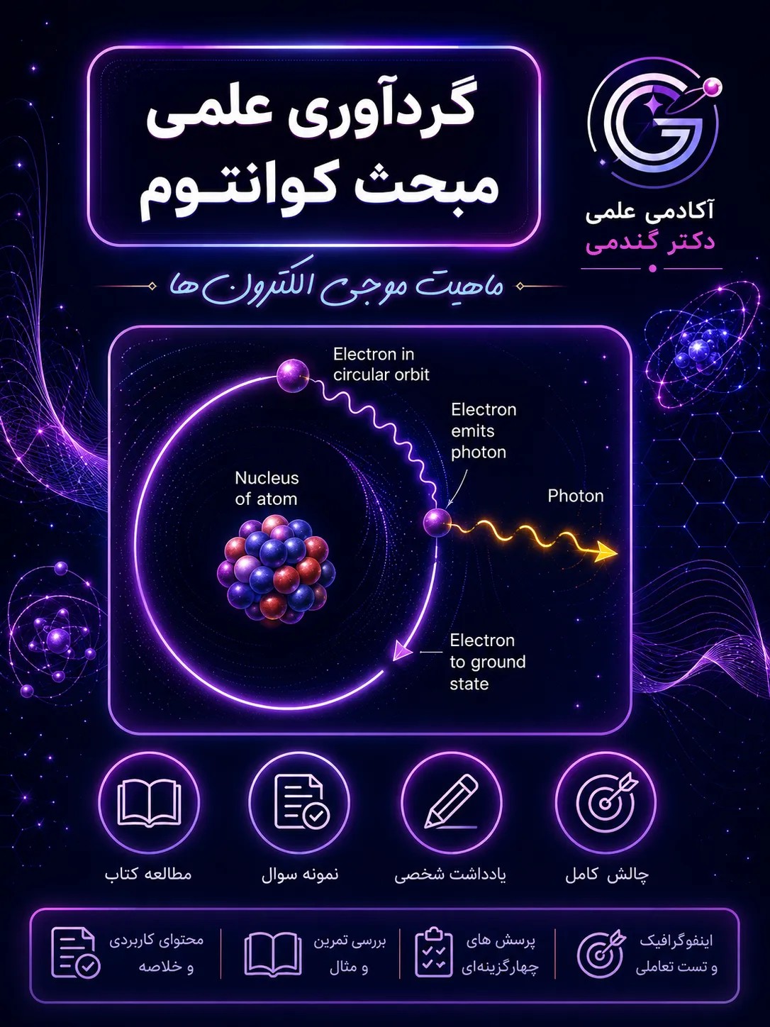 ماهیت موجی الکترون