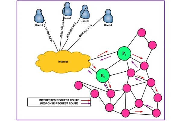 تحمل پذیری خطا در شبکه های حسگر بی سیم (Fault tolerance in wireless sensor networks)