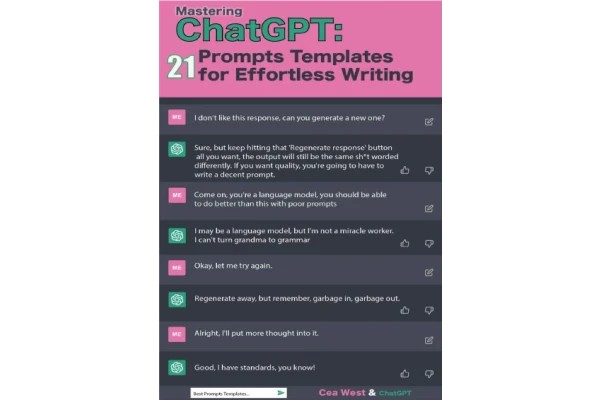 Mastering ChatGPT: 21 Prompts Templates for Effortless Writing