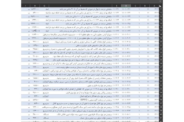 فهرست بها 1402 تمامی رشته ها