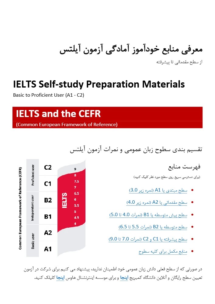 IELTS Self-study Preparation Materials