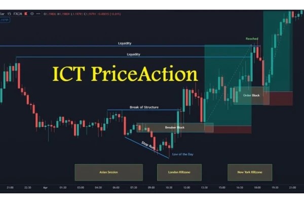 آموزش ترید به سبک ICT