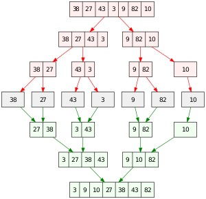 پاورپوینت Merge Sort