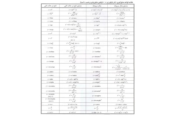 📝جزوه: قواعد مشتق گیری 🖊استاد: نامشخص (نسخه کامل)✅