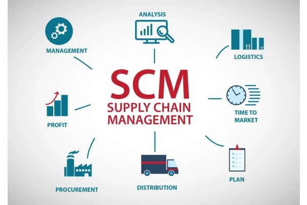 پاورپوینت مدیریت زنجیره تامین SUPPLY CHAIN MANAGEMENT
