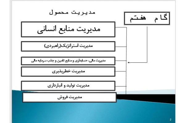 پاورپوینت مدیریت محصول