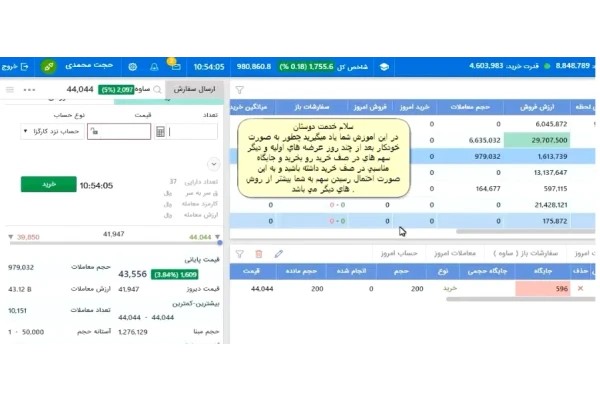 بورس - جایگاه خوب در صف خرید