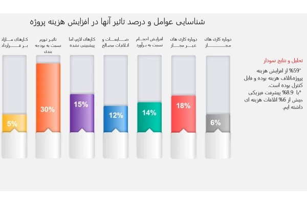 عنوان تست