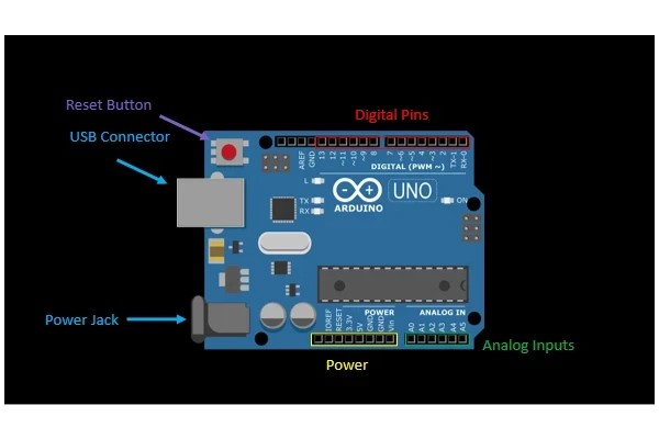 اشنایی با برد اردوینو (arduino)