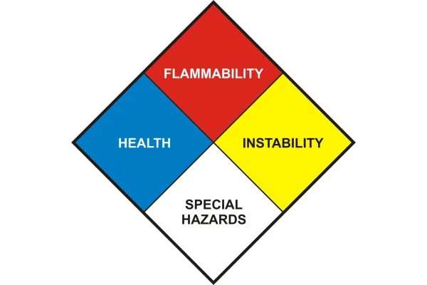 آشنایی با لوزی خطر NFPA 704