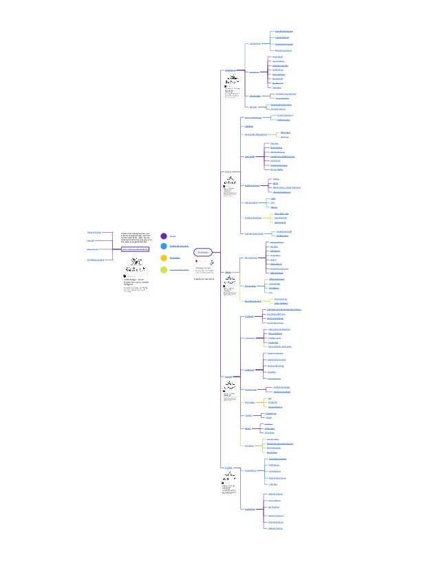 کتاب متدولوژی طراحی تجربه کاربری – نسخه انگلیسی | UX Design Methodology