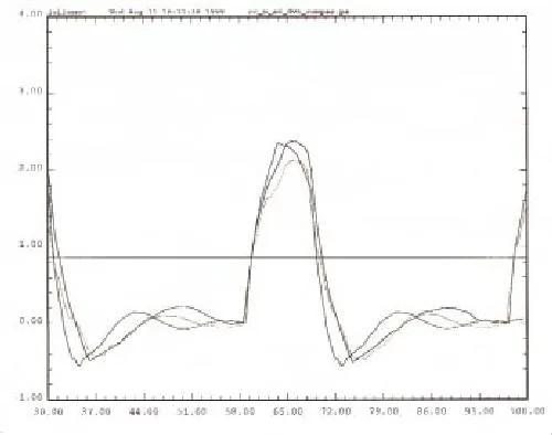 دانلود نسخه کامل کتاب The nuts and bolts of signal-integrity analysis