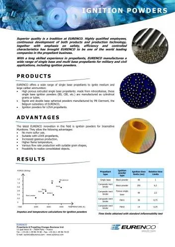 دانلود نسخه کامل کتاب Ignition Powders