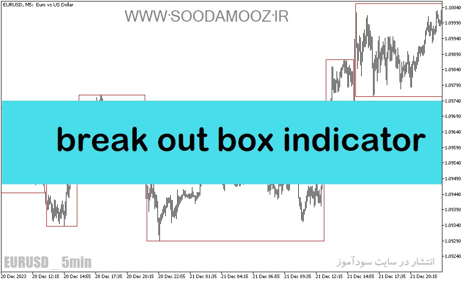 دانلود دانلود اندیکاتور رایگان فارکس برای متاتریدر5 با نام break out box indicator