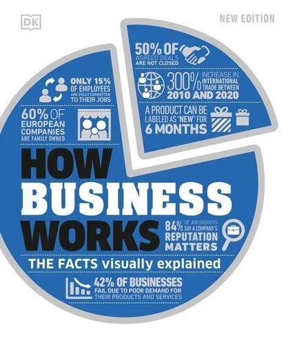 دانلود نسخه کامل کتاب How Business Works: The Facts Visually Explained