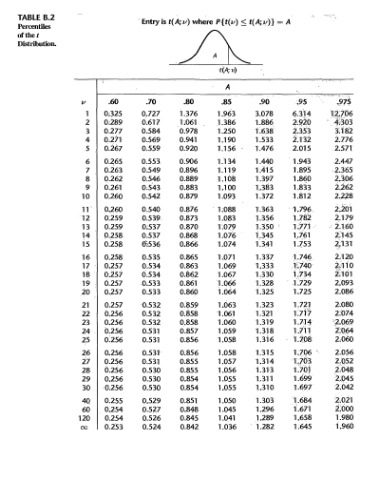 دانلود نسخه کامل کتاب Applied linear statistical models 5th edition