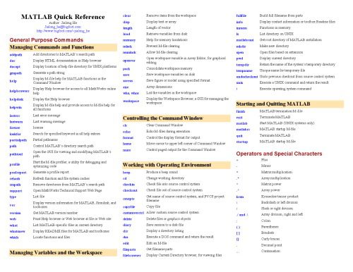 دانلود نسخه کامل کتاب MATLAB, quick reference