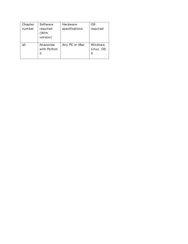 دانلود نسخه کامل کتاب Learning IPython for Interactive Computing and Data Visualization (Code Only)