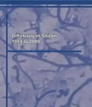 دانلود کتاب Diffusivity in silicon, 1953 to 2009 – انتشار در سیلیکون، 1953 تا 2009