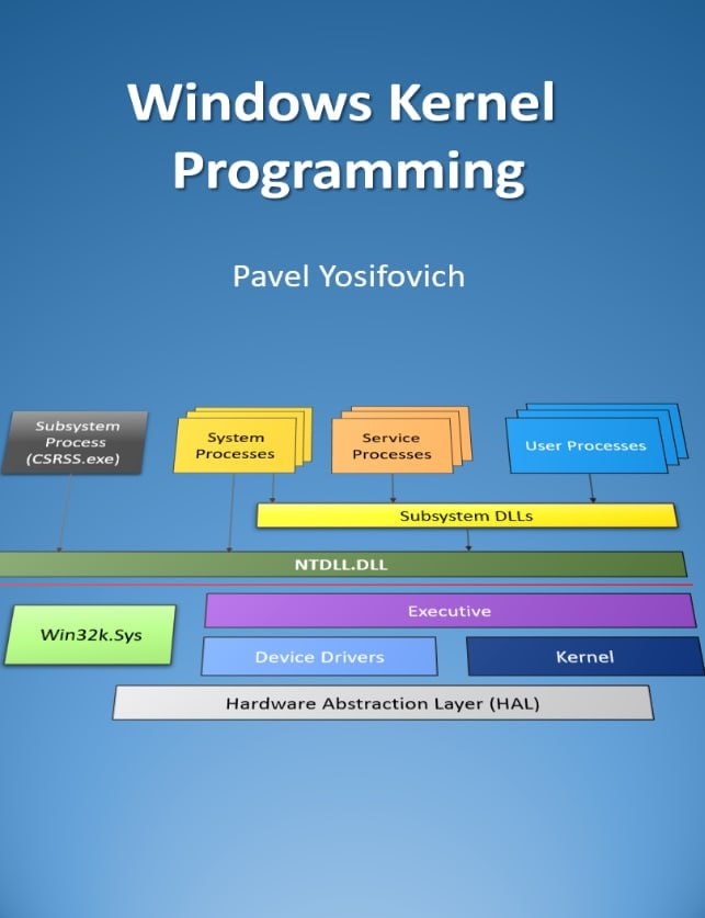 دانلود کتاب Windows Kernel Programming by Pavel Yosifovich