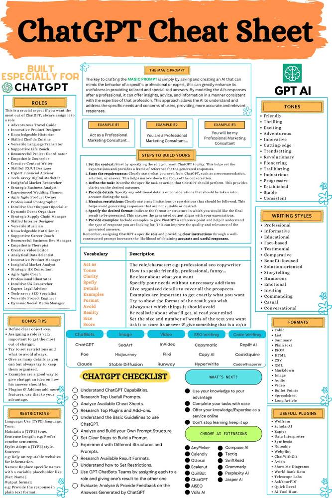 دانلود کتاب Chat GPT Comprehensive Cheat sheet