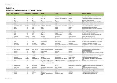 دانلود نسخه کامل کتاب Gold First – Wordlist: English / German / French / Italian