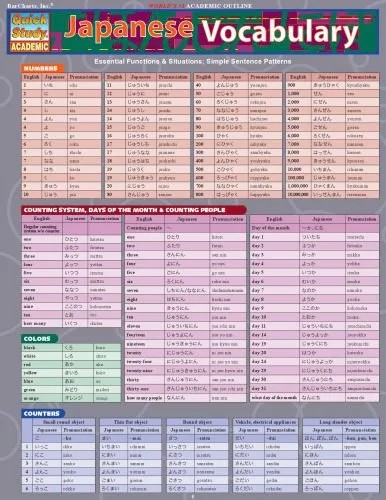 دانلود نسخه کامل کتاب Japanese vocabulary