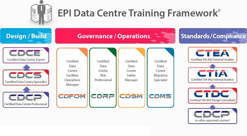دانلود کتاب آموزشی Certified Data Center Risk Professional (CDRP) جلد دوم