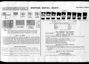دانلود کتاب Jane’s Fighting Ships 1933
