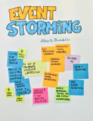 دانلود کتاب Introducing EventStorming