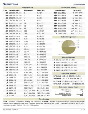 دانلود کتاب (Cheat Sheet – Subnetting)