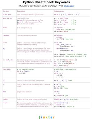 دانلود کتاب Python Basics