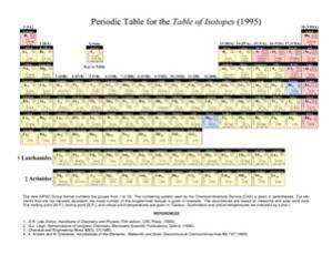 دانلود کتاب Periodic table for the table of Isotopes (1995)