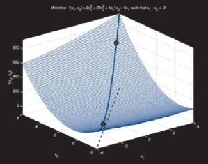 دانلود کتاب Examples of Programming in Matlab