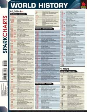 دانلود کتاب World History (SparkCharts)