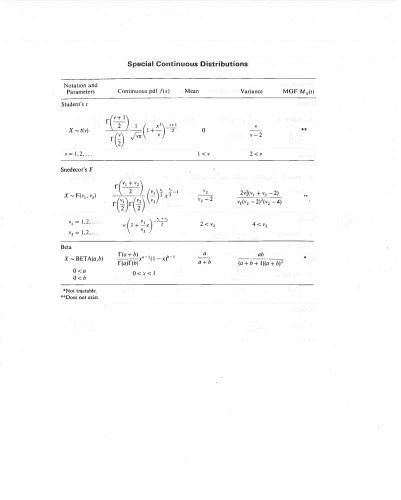 دانلود کتاب Introduction to Probability and Mathematical Statistics