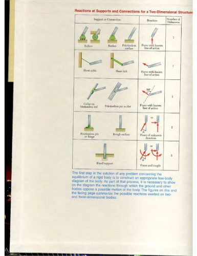 دانلود کتاب Vector Mechanics for Engineers: Statics, 7th Edition